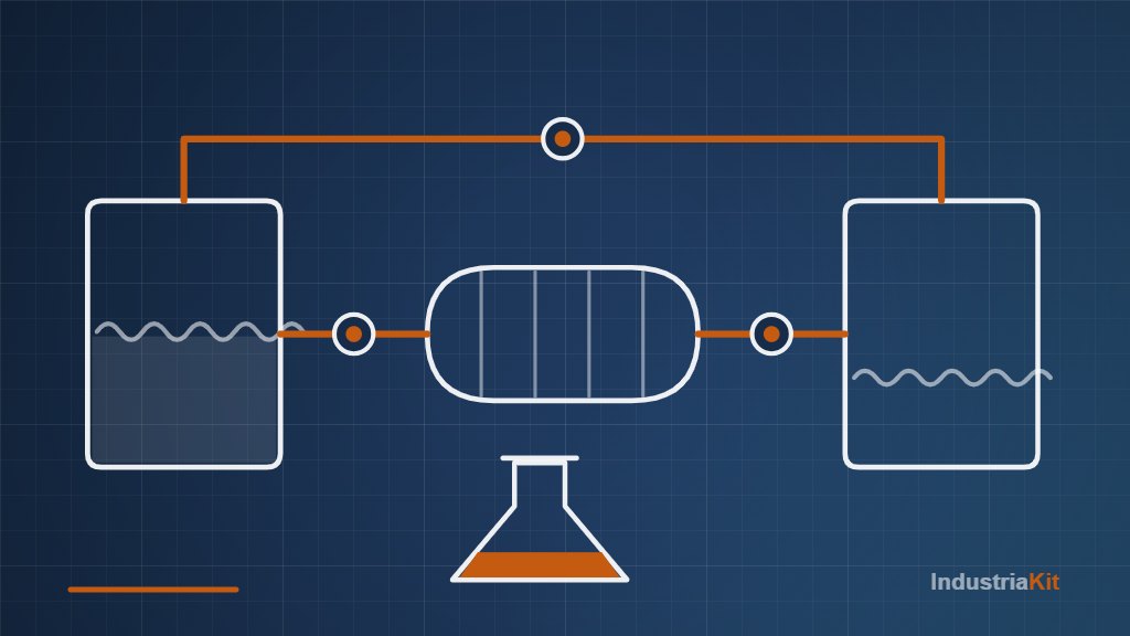 Esquema de un circuito de agua industrial con puntos de muestreo y gráfico de tendencia de parámetros