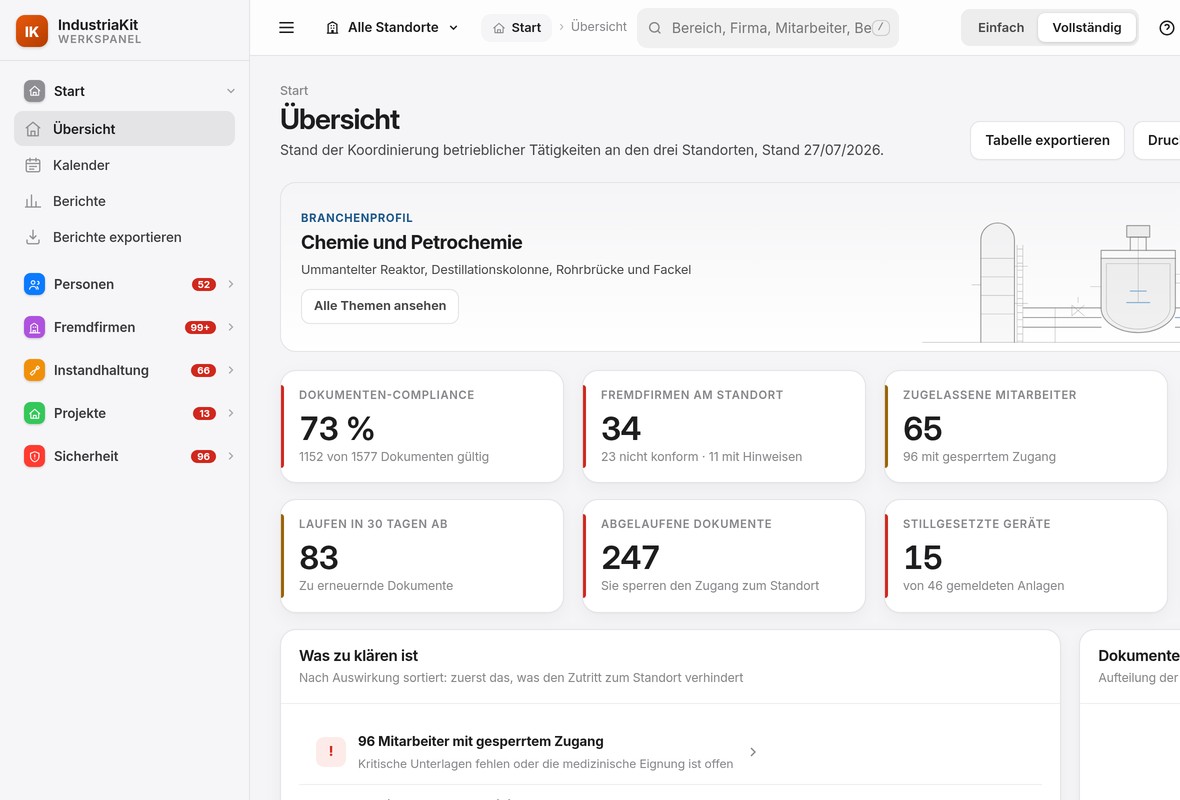 Das IndustriaKit-Dashboard: Dokumentenerfüllung, Auftragnehmer und was heute zu klären ist