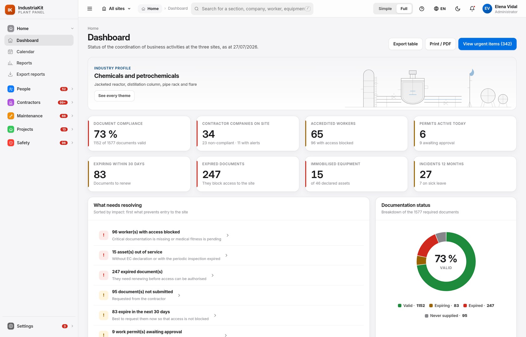 IndustriaKit panel home screen with the compliance traffic light