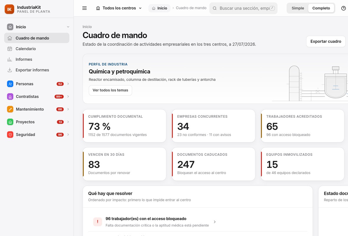 El panel IndustriaKit: cuadro de mando con el cumplimiento documental, los contratistas y lo que hay que resolver hoy
