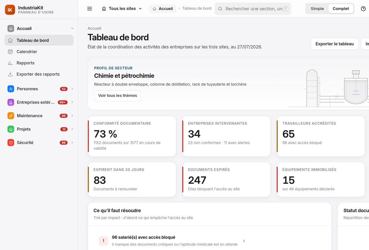 Le tableau de bord IndustriaKit : conformité documentaire, entreprises contractantes et ce qu'il faut résoudre aujourd'hui