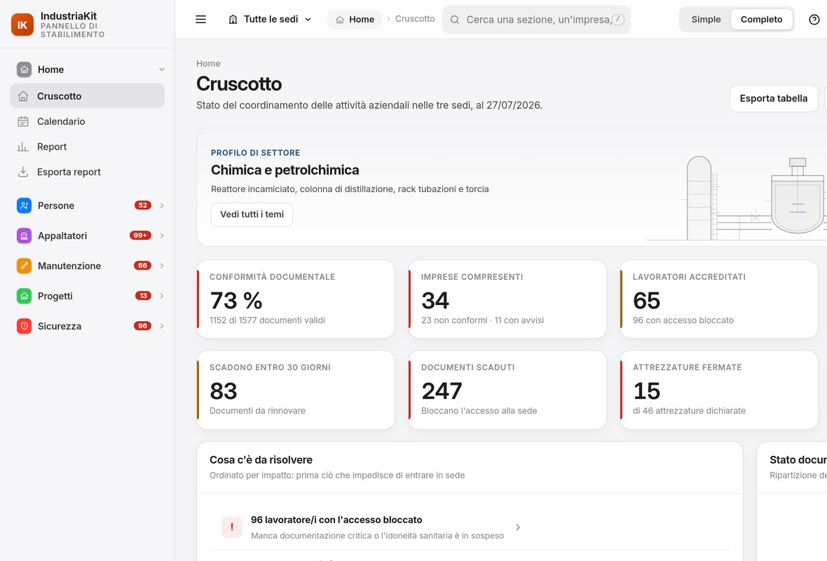 Il pannello IndustriaKit: conformità documentale, imprese appaltatrici e cosa risolvere oggi