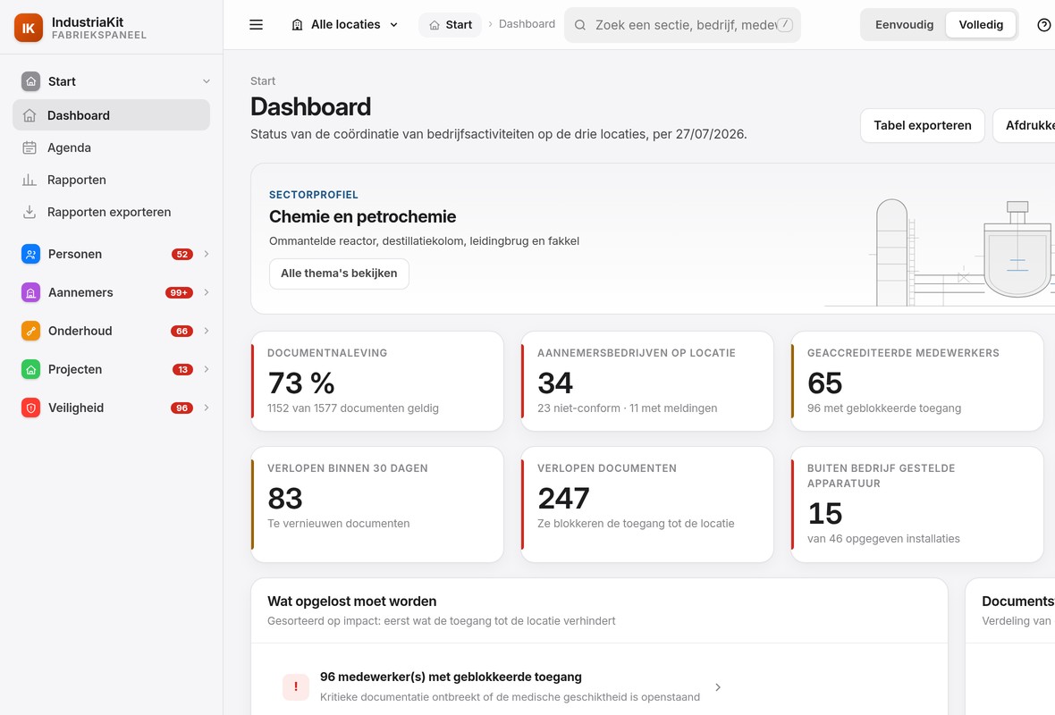 Het IndustriaKit-dashboard: documentaire naleving, aannemers en wat vandaag opgelost moet worden