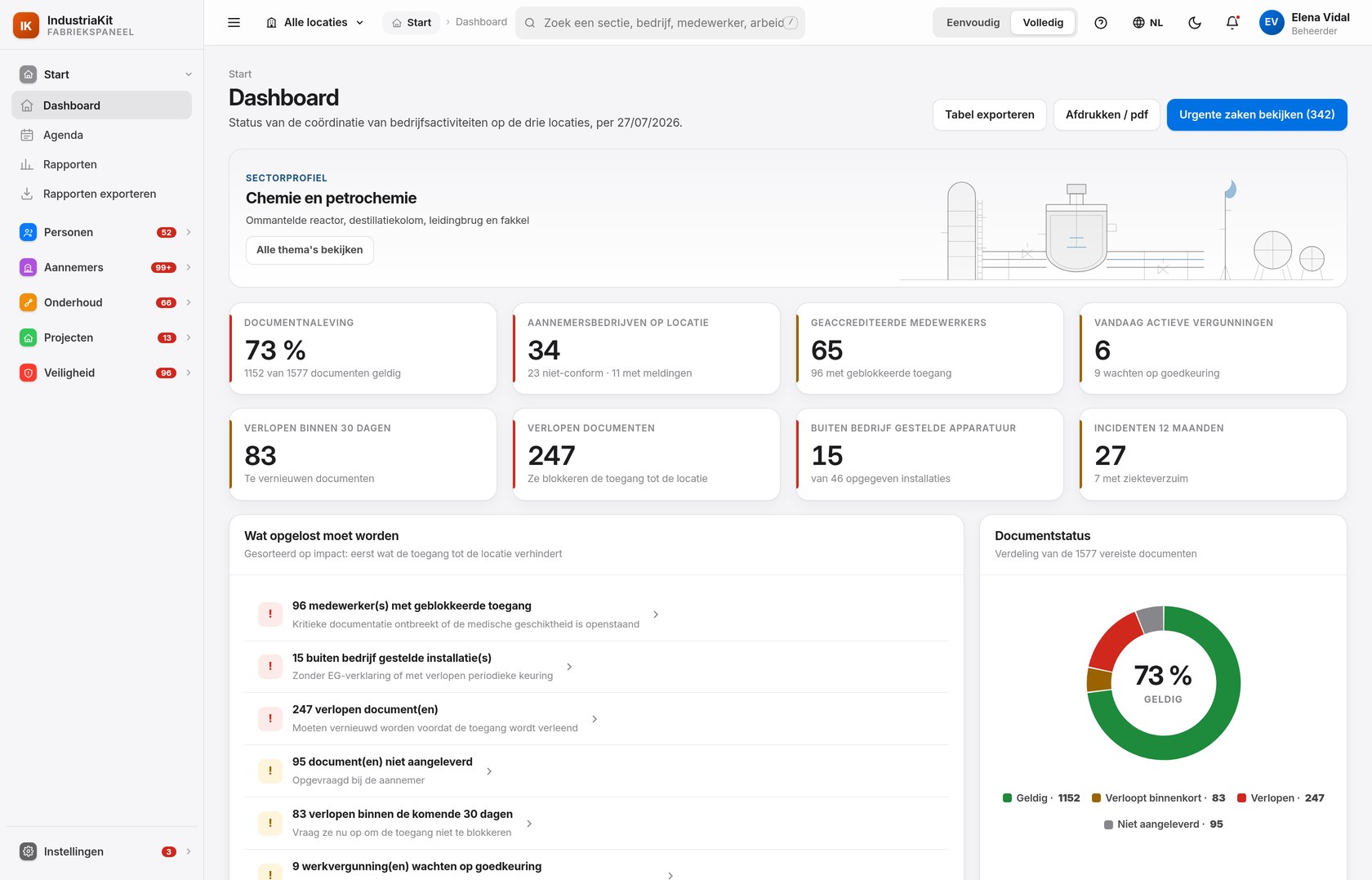 Startscherm van het IndustriaKit-paneel met het compliance-stoplicht